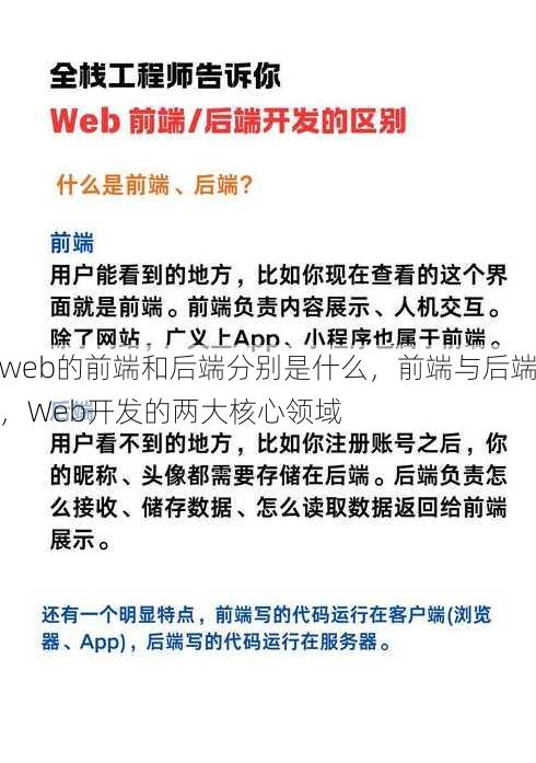 web的前端和后端分别是什么