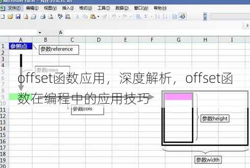 offset函数应用