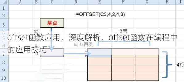 offset函数应用