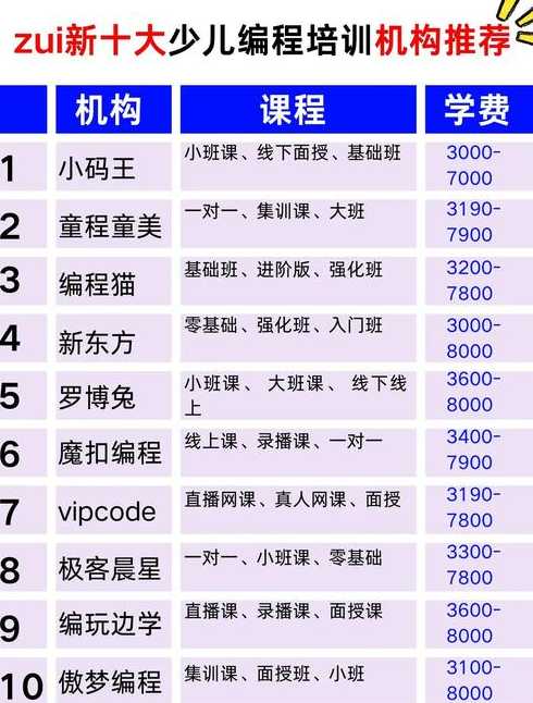 青少年编程课程培训机构排名（青少年编程培训班排名）