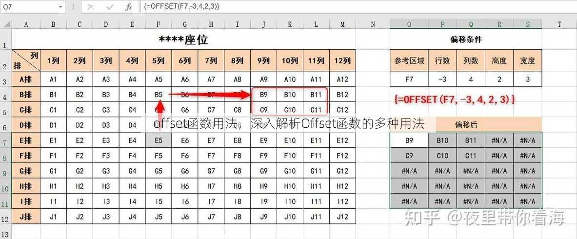 offset函数用法