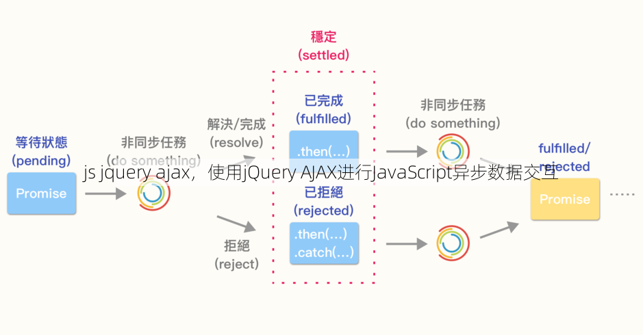 js jquery ajax