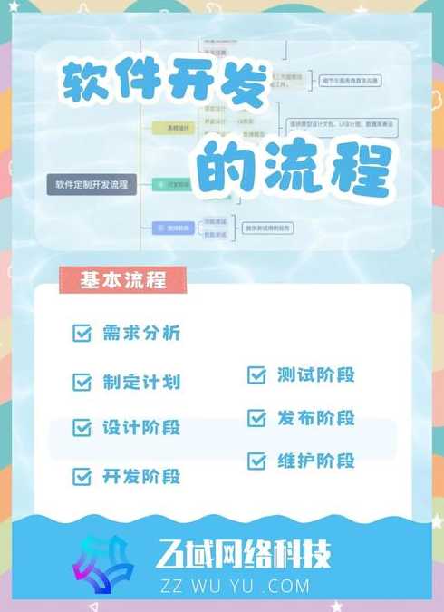 如何开发一个自己的app（如何开发一个自己的外送软件）