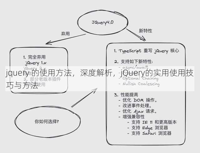 jquery 的使用方法