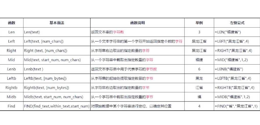 midb函数的使用方法及实例（midb函数什么意思）