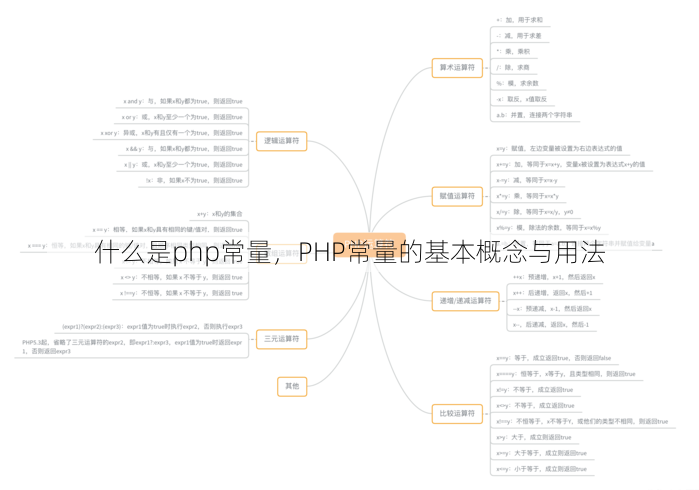 什么是php常量