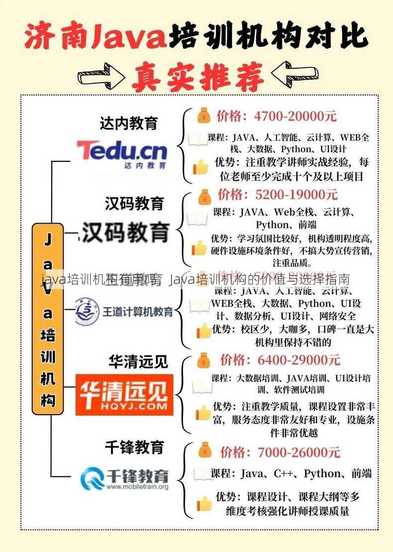 java培训机构有用吗