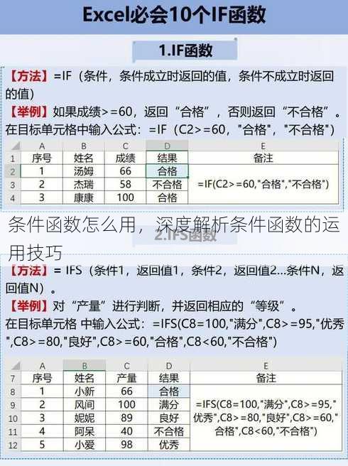 条件函数怎么用