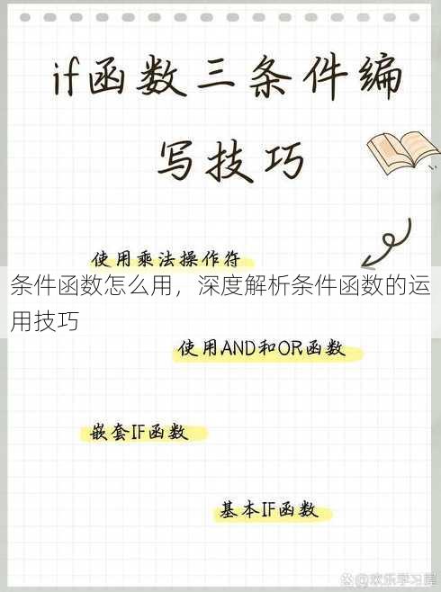 条件函数怎么用