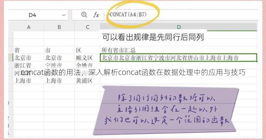 concat函数的用法