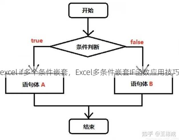 excel if多个条件嵌套