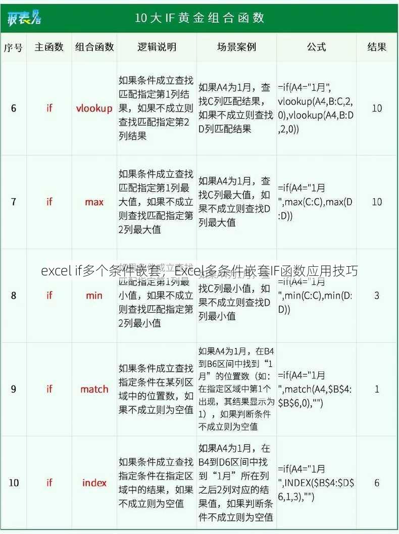 excel if多个条件嵌套