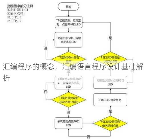 汇编程序的概念