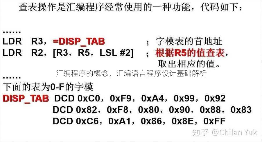 汇编程序的概念