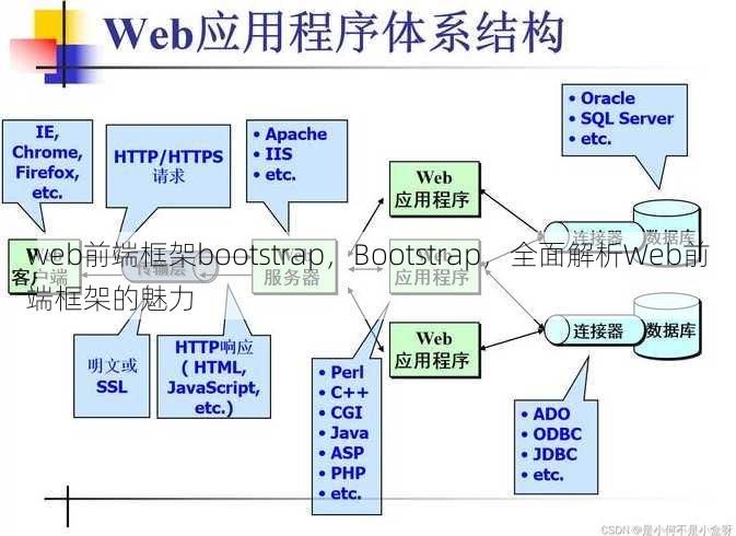 web前端框架bootstrap