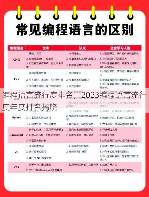 编程语言流行度排名