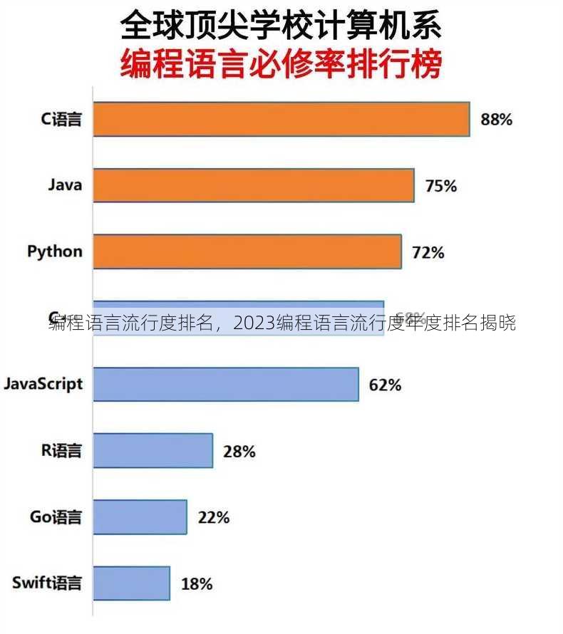 编程语言流行度排名