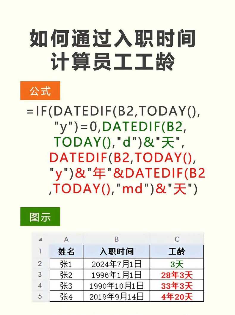 datedif函数算工龄（表格datedif函数计算员工的年龄）