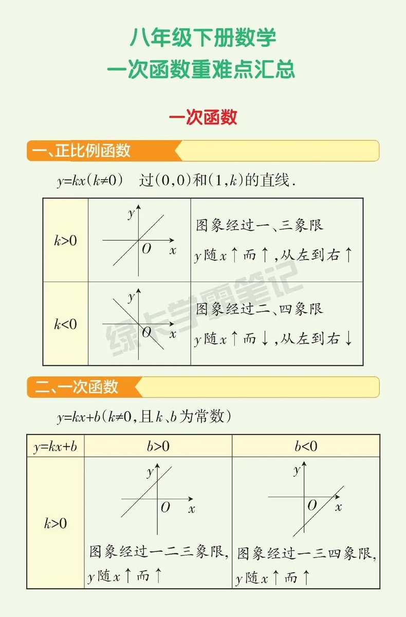 从零开始学函数（初二一次函数入门教学视频）