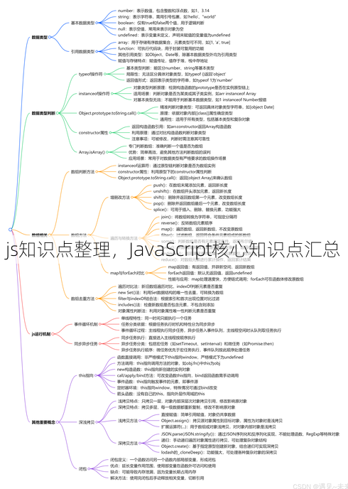 js知识点整理