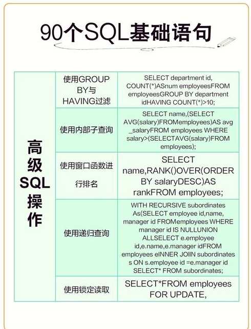 sql基础题及答案（sql基础教程书）