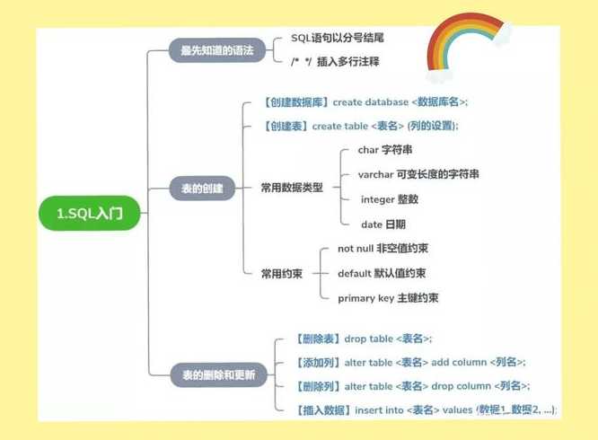 sql基础题及答案（sql基础教程书）