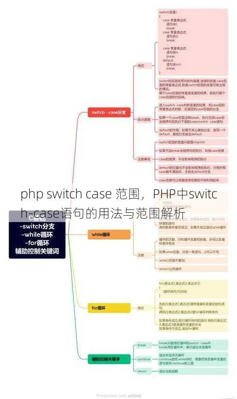 php switch case 范围