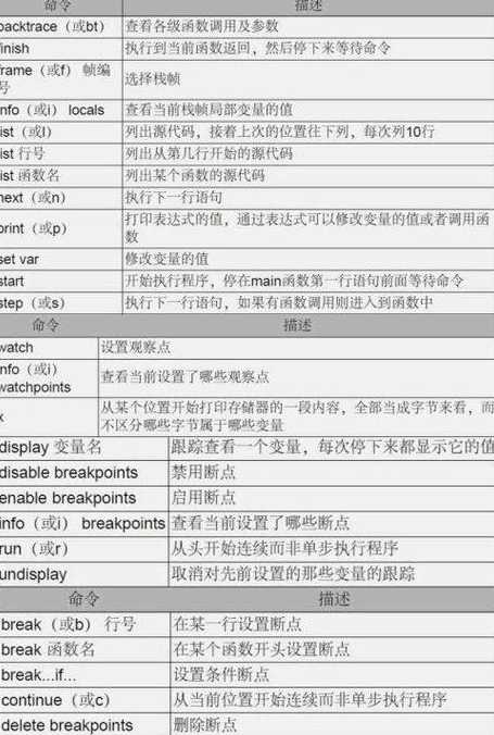 php执行系统命令（php命令执行函数有哪些）
