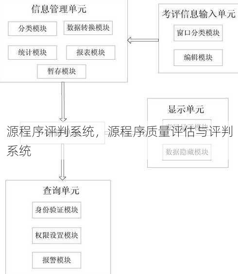 源程序评判系统