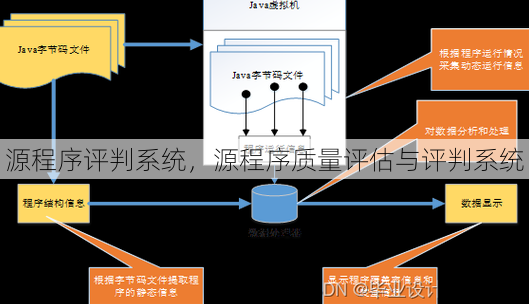 源程序评判系统