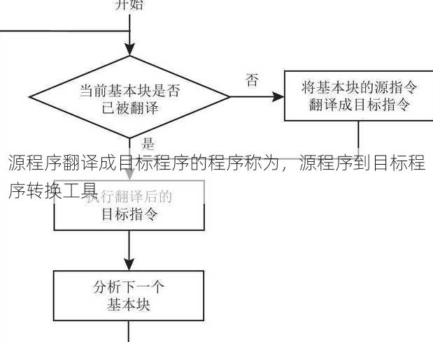 源程序翻译成目标程序的程序称为