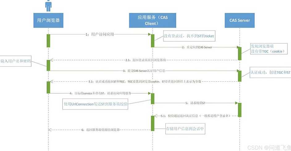 javacas原理（java中cas机制的原理）
