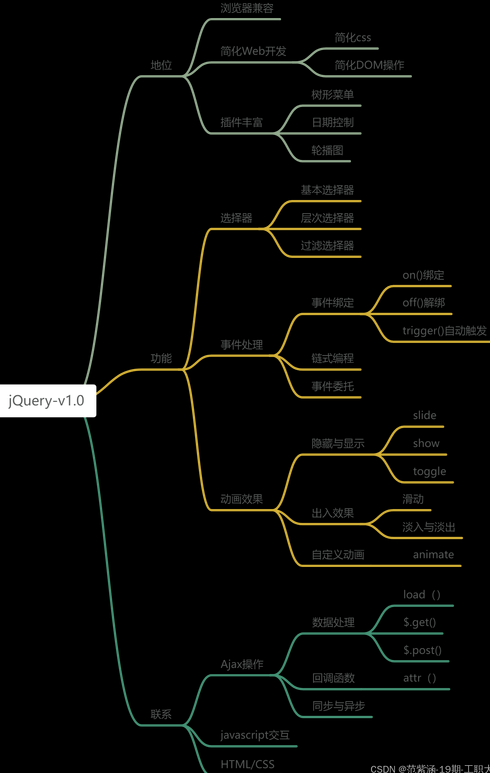 jquery中select（javascript和JQuery的关系）