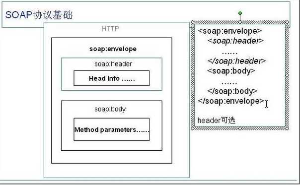 webservice调用方法（webservice怎么调用接口）