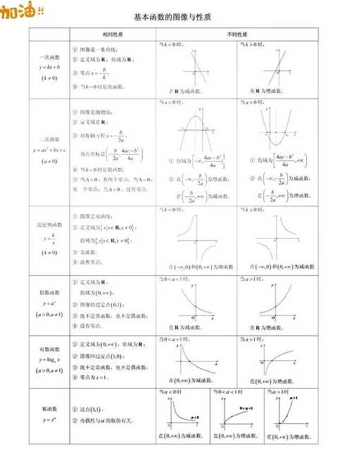 幂函数知识点总结图（幂函数相关知识）