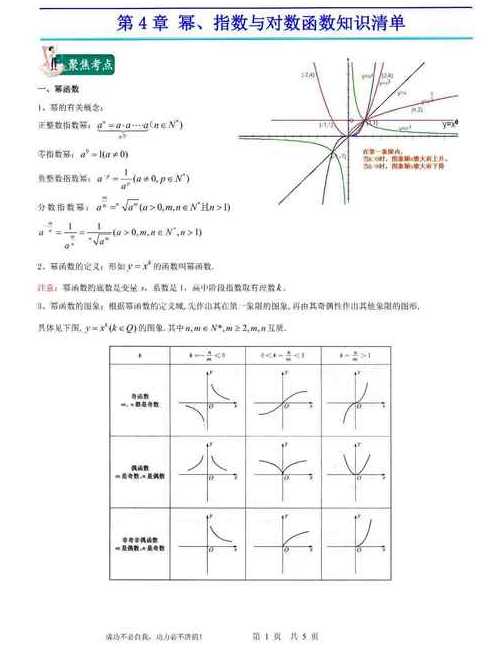 幂函数知识点总结图（幂函数相关知识）