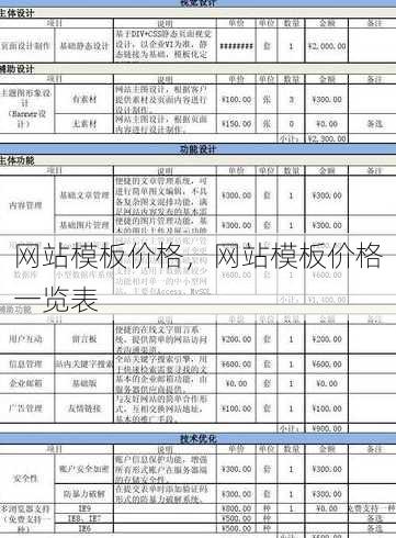 网站模板价格