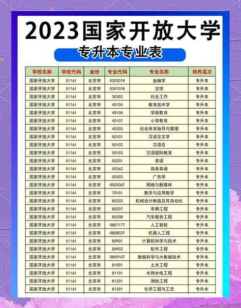 表单元素包括哪些?国家开放大学（表单构成的基本元素）