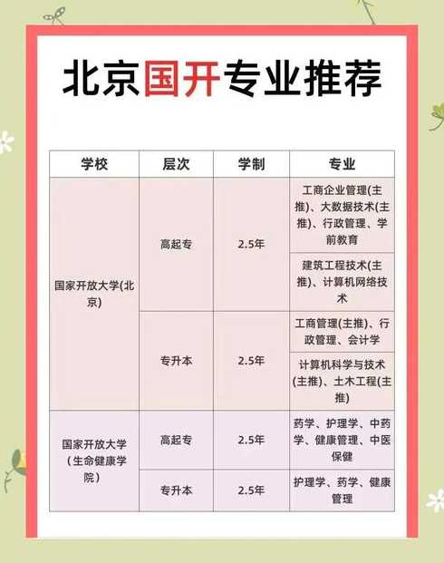 表单元素包括哪些?国家开放大学（表单构成的基本元素）