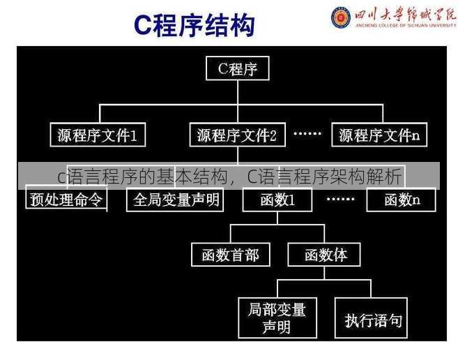 c语言程序的基本结构