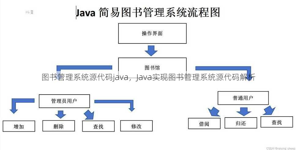 图书管理系统源代码java