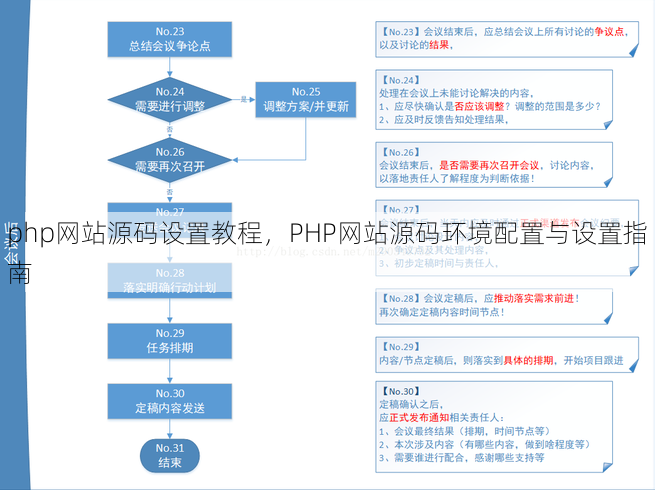 php网站源码设置教程