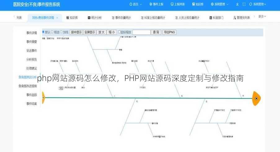 php网站源码怎么修改