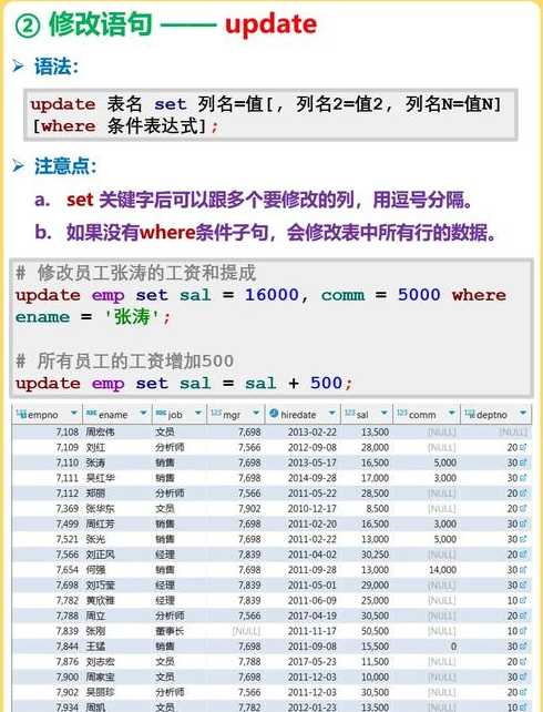 修改的sql语句怎么写（更改的sql语句）
