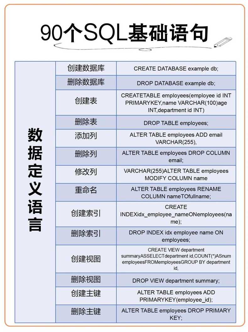 修改的sql语句怎么写（更改的sql语句）