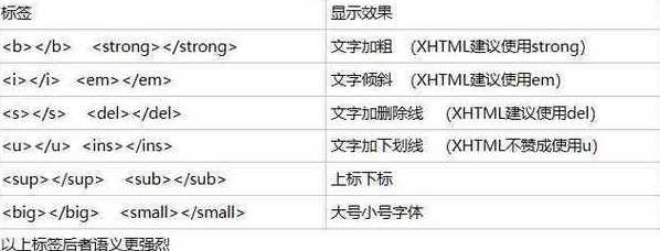 html代码块（HTML代码块不滚动）