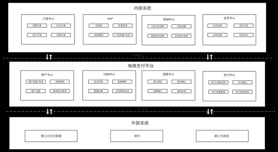 免费企业网站管理系统（企业网站管理系统类图）