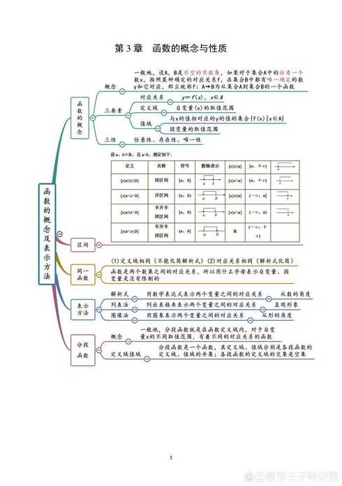 函数定义域总结（函数定义域的概念及定义）