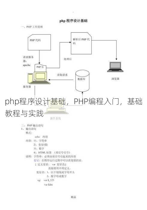 php程序设计基础