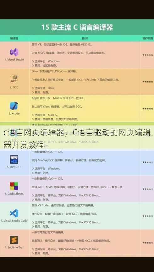 c语言网页编辑器